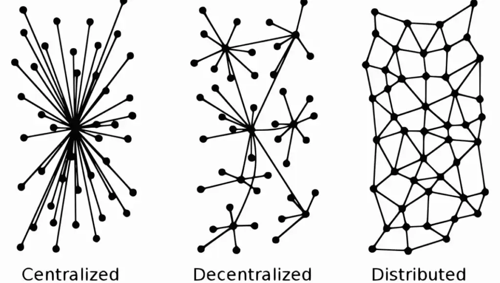 centralized and decentralized network and distributed network