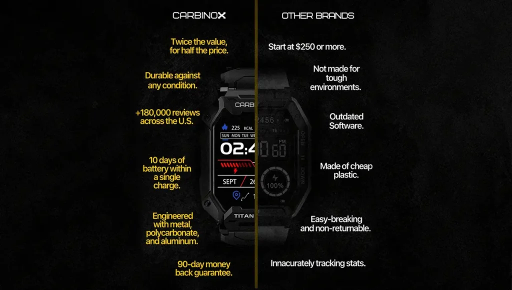 Carbinox Titan Pro watch features